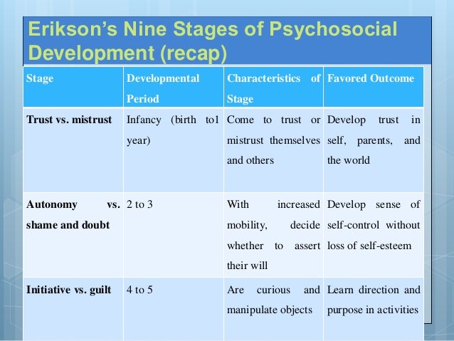 Research paper on erikson s stages of development