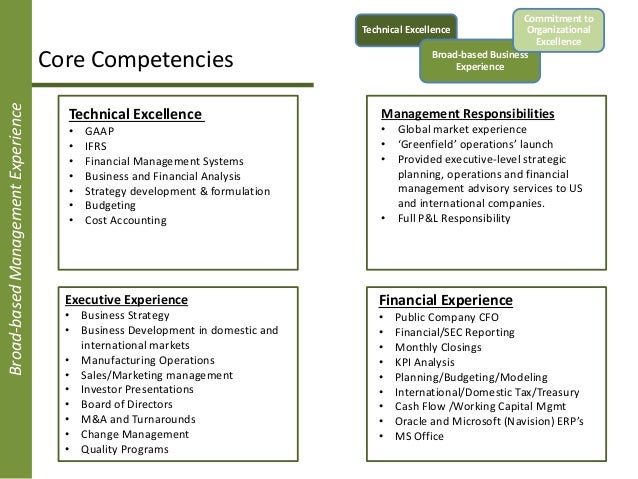 What Core Competencies Give an Organization Competitive Advantage?