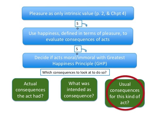 the greatest happiness principle essay the greatest happiness principle essay