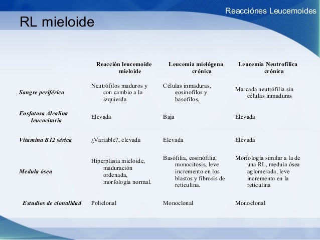 Reacciones leucemoides e Histiocitosis