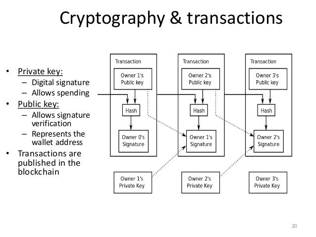 Public and private key cryptocurrency