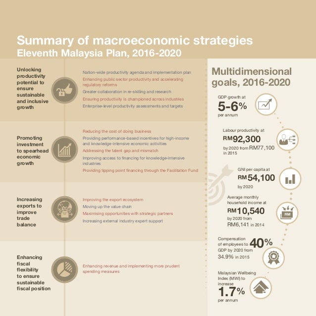 rancangan malaysia ke 11 pdf