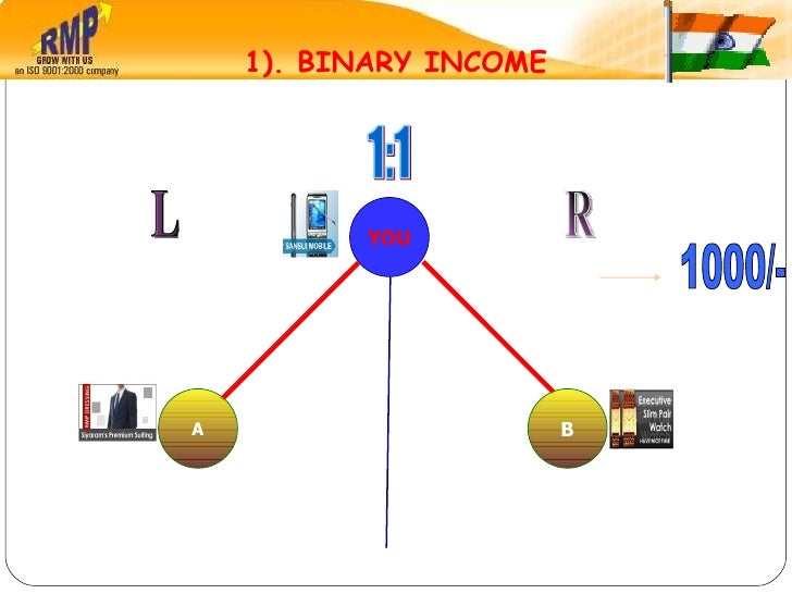 Can us residents trade binary options