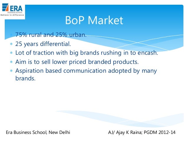 retail management case study pdf