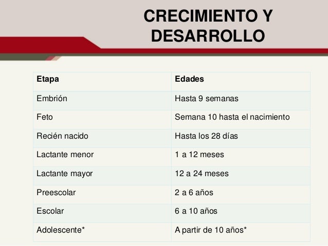 FISIOPATOLOGIA: Recién Nacido, Fisiología de la Lactancia y Crecimien…