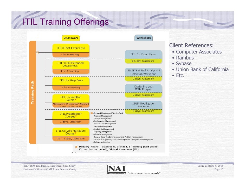 software associates case study software associates case study