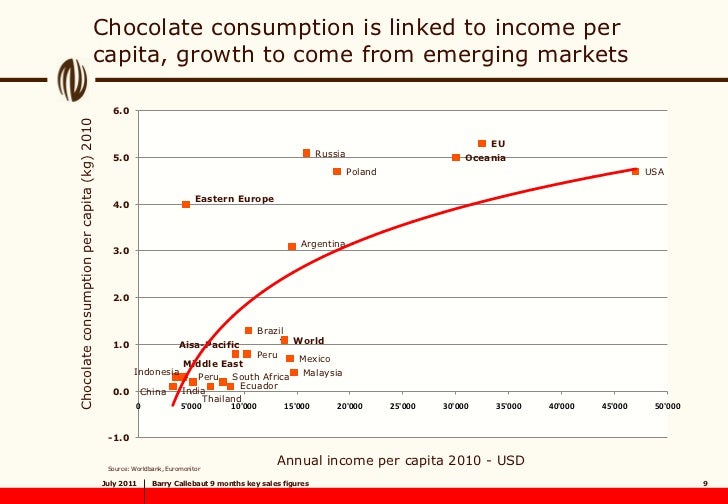 Food Consumption In Canada Food Consumption In Canada