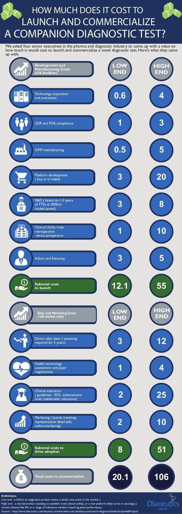 how much does it cost to clone a how much does it cost to launch and commercialize a companion diagnos how much does it cost to clone a how much does it cost to launch and commercialize a companion diagnos