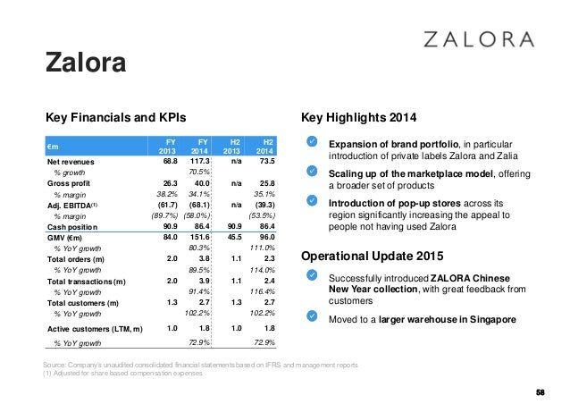 zalora growth