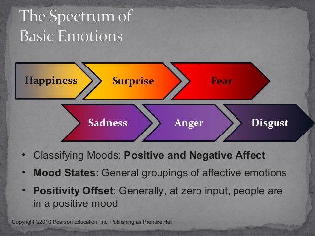 influence of fear of negative evaluation Humor effects in shame-inducing health issue advertising: the moderating effects of fear of negative evaluation. influence of fear of negative evaluation Humor effects in shame-inducing health issue advertising: the moderating effects of fear of negative evaluation.