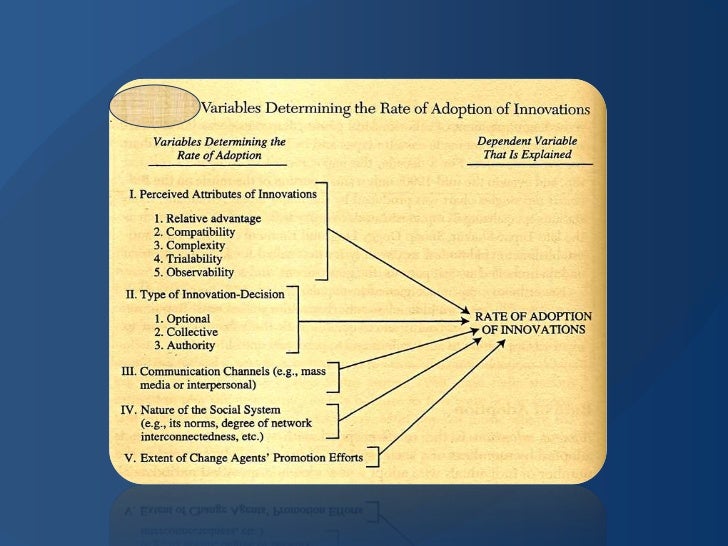 Models For Diffusion Of Innovations Among Potential