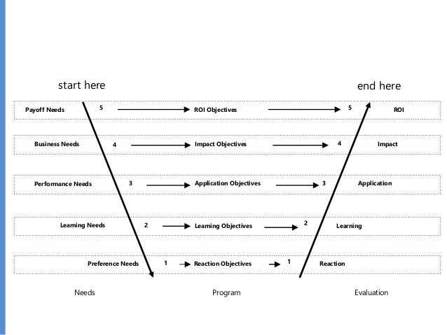 email average roi statement information