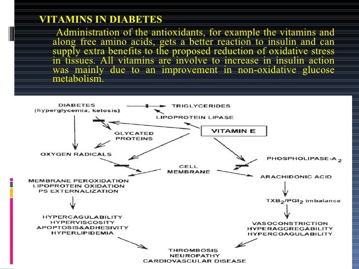 Role of antioxidants in diabetes