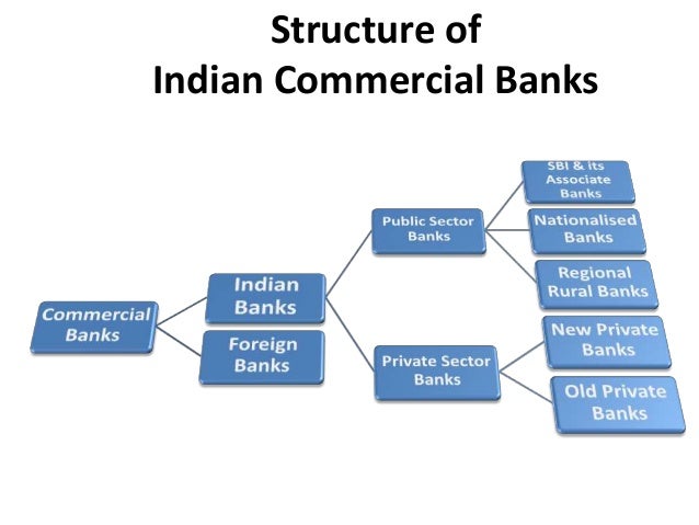 role of indian banks in the The indian banking industry is transforming from its traditional transactional concept to relationship marketing the tag “customer is king” depicts that the. role of indian banks in the The indian banking industry is transforming from its traditional transactional concept to relationship marketing the tag “customer is king” depicts that the.