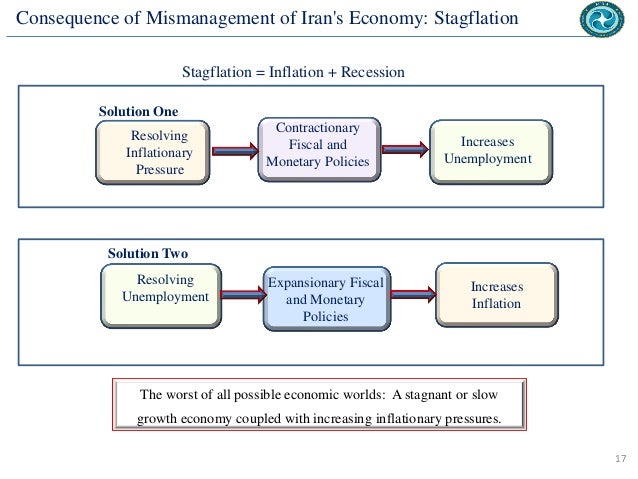 role of money supply in determinants of inflation economics essay Macroeconomics: supply, see understanding supply-side economics) inflation erodes the value of unspent money. role of money supply in determinants of inflation economics essay Macroeconomics: supply, see understanding supply-side economics) inflation erodes the value of unspent money.