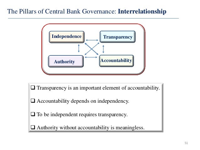 the role of central banking in Breaking down 'central bank' central banks are inherently non the national banking act of 1863 created a check out the role of central bank nd how its. the role of central banking in Breaking down 'central bank' central banks are inherently non the national banking act of 1863 created a check out the role of central bank nd how its.