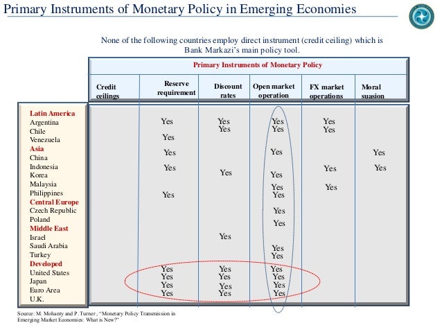 Monetary policy essay