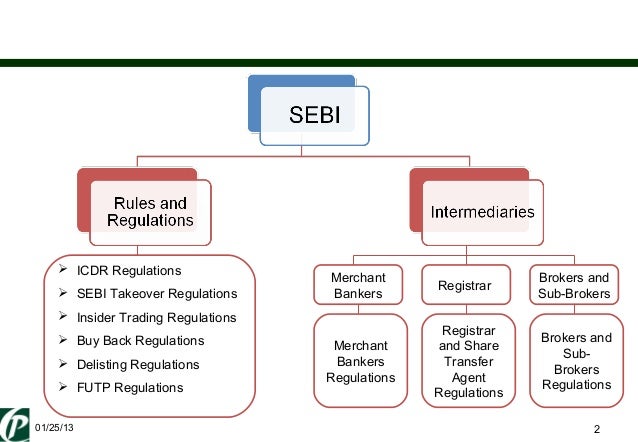 claims against stock broker sebi