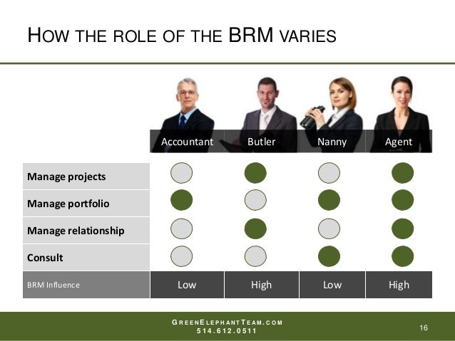 role of a good manager Great manager what’s the role and benefits of being a great manager at the core of this is good communication and great conversations to listen. role of a good manager Great manager what’s the role and benefits of being a great manager at the core of this is good communication and great conversations to listen.