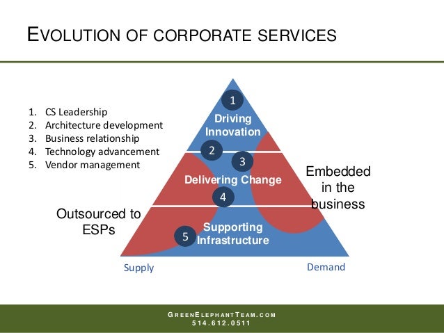 What is the role of the business relationship manager (BRM)?