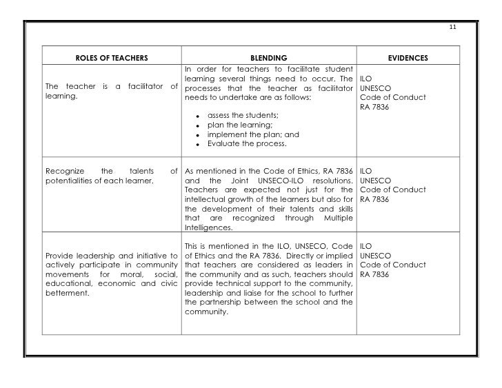 Roles Of Teachers