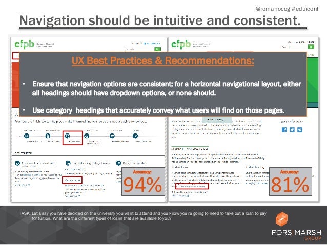Legitimately Useful Sites for College Students - Study com