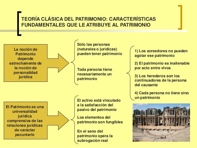 Descubre la Teoría Clásica del Patrimonio: Guía Completa_teoria_online Teoria pragmatica_teoria_online