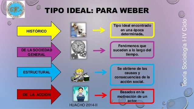 MAX WEBER Y CARLOS MARX