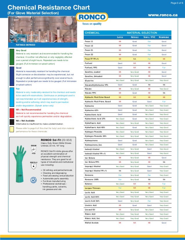 ronco material chemical resistance chart chemical resistant glove selection chart