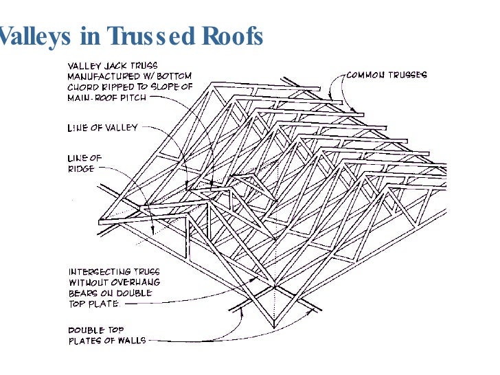 Image Result For Roof Pitches Image Result For Roof Pitches