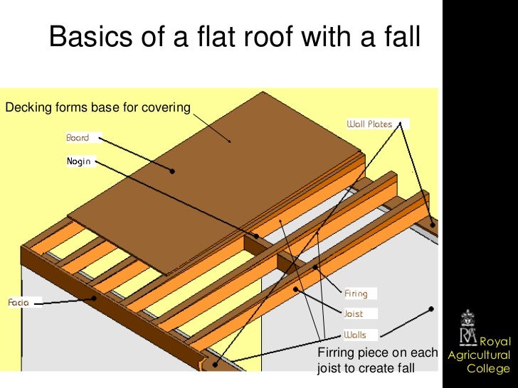 Roofstructure for slideshare