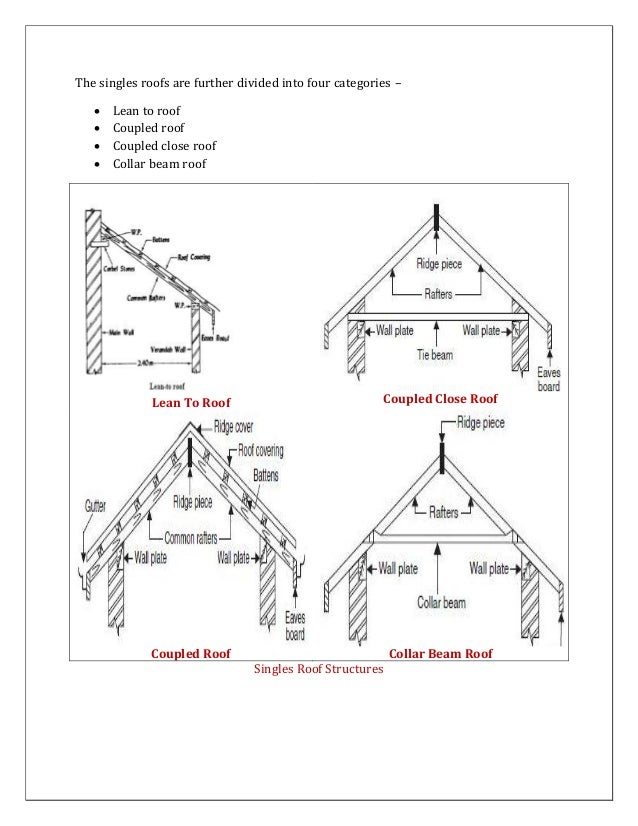 Image Result For Roof Rafters Image Result For Roof Rafters