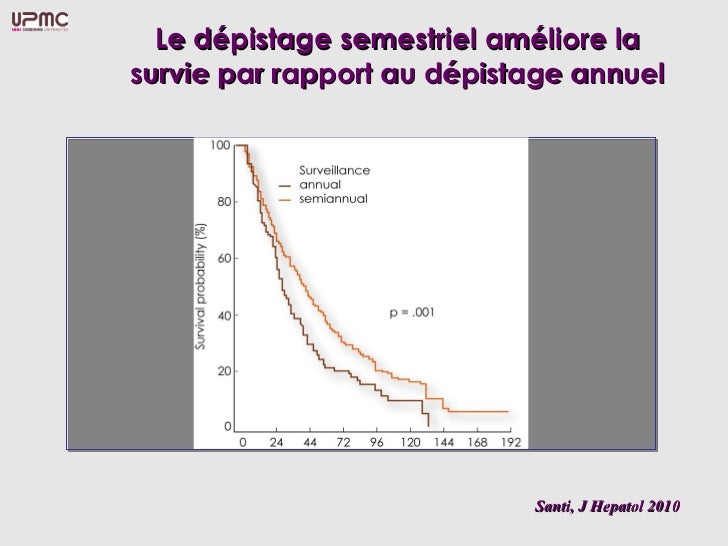 Cancer du cerveau hazard de guerison radiothérapie chimiothérapie différence