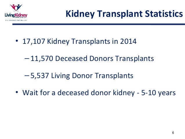 kidney failure labs