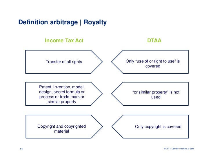 Taxation of Royalty and FTS