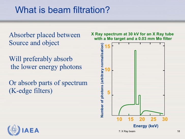 Xray Beam