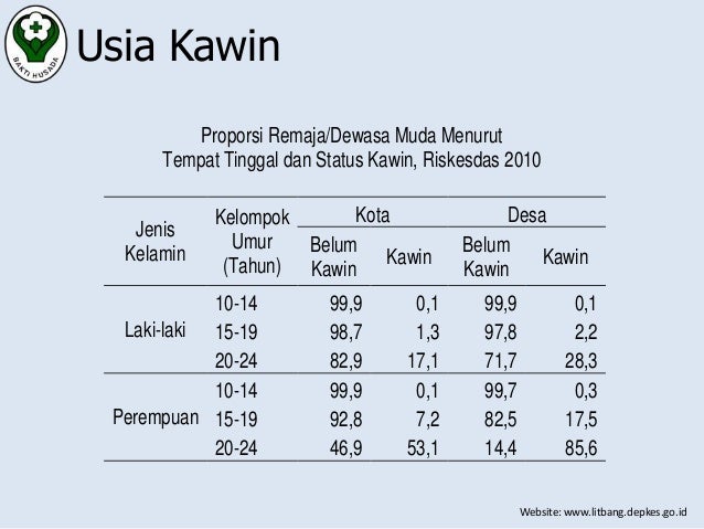 klasifikasi umur menurut depkes 2018 klasifikasi umur menurut depkes 2018