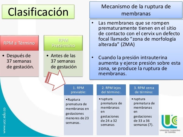 Ruptura prematura de membranas 000