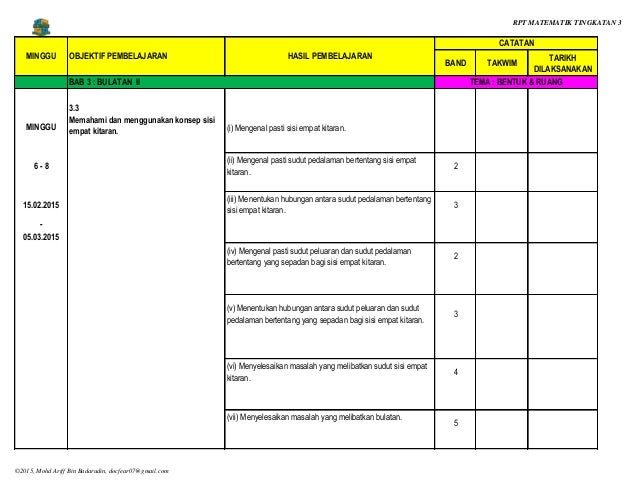 rpt eng form 3 2014 Form 2 scheme of work 2014 (ops) 5 thoughts on “ form 1 and form 2 scheme of work 2014 (ops) thank you for sharing the rpt. rpt eng form 3 2014 Form 2 scheme of work 2014 (ops) 5 thoughts on “ form 1 and form 2 scheme of work 2014 (ops) thank you for sharing the rpt.