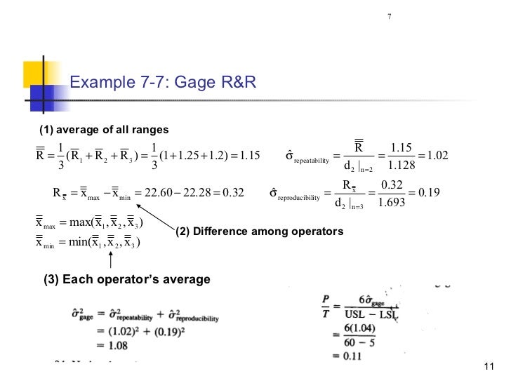 R&R Gage Analysis