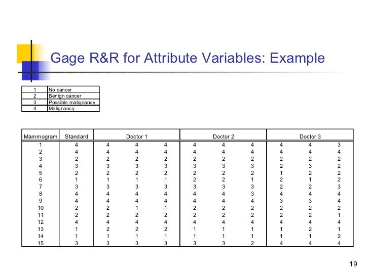 R&R Gage Analysis