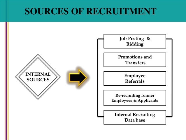 Internal Recruiting
Data base
Promotions and
Transfers
Job Posting &
Bidding
Employee
Referrals
Re-recruiting former
Emplo...