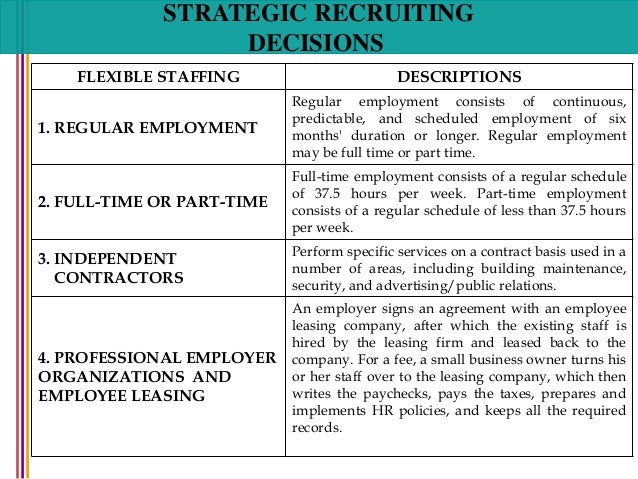 staffing and recruiting essay Select a position from the given list to write a recruiting and staffing plan explain what recruiting is and why it is important custom essays homework help. staffing and recruiting essay Select a position from the given list to write a recruiting and staffing plan explain what recruiting is and why it is important custom essays homework help.