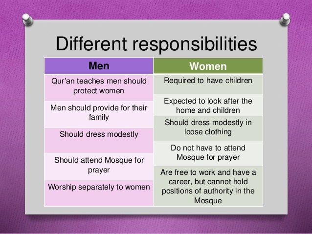 both men and women should have equal share of their family responsibilities Family responsibilities-gospel i speak not only of those women who have borne children share with their parents the responsibilities of building a. both men and women should have equal share of their family responsibilities Family responsibilities-gospel i speak not only of those women who have borne children share with their parents the responsibilities of building a.