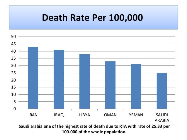 Car Accident Australia Statistics Car Accident Australia Statistics