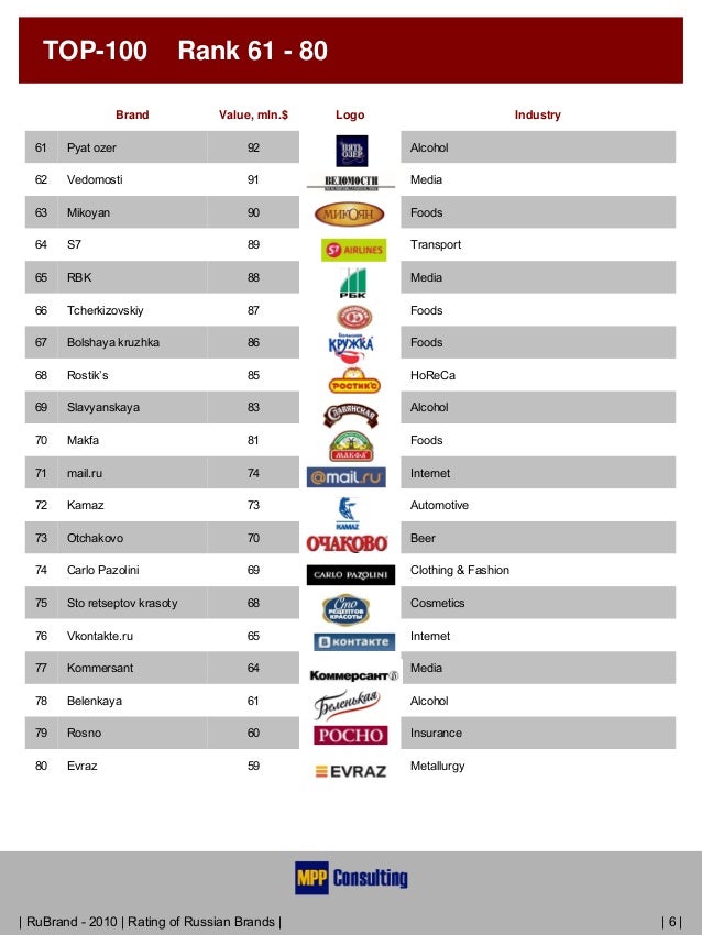 Top Italian Fashion Brands Top Italian Fashion Brands