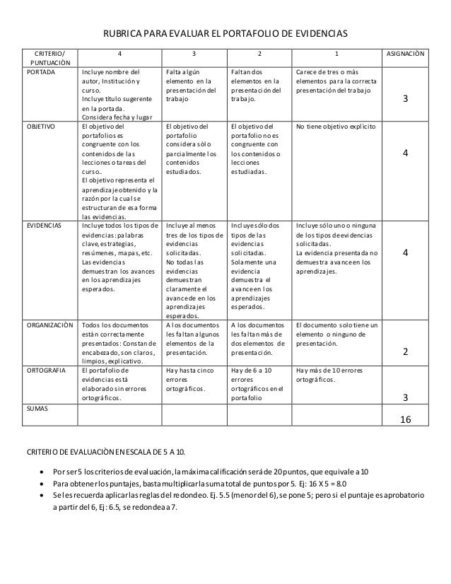 RUBRICA PARA EVALUAR EL PORTAFOLIO DE EVIDENCIASCRITERIO/PUNTUACIÒN4 RUBRICA PARA EVALUAR EL PORTAFOLIO DE EVIDENCIASCRITERIO/PUNTUACIÒN4