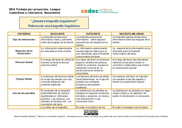 Rúbrica de una biografía lingüística