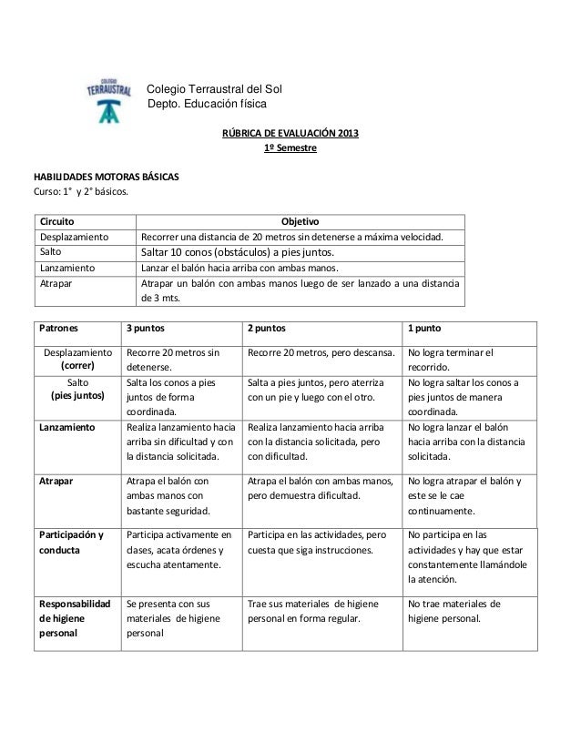 Colegio Terraustral del Sol Depto. Educación física RÚBRI Colegio Terraustral del Sol Depto. Educación física RÚBRI