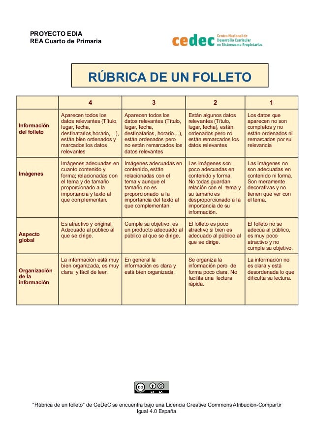 PROYECTO EDIAREA Cuarto de PrimariaRÚBRICA DE UN FOLLETO4 3 2 PROYECTO EDIAREA Cuarto de PrimariaRÚBRICA DE UN FOLLETO4 3 2